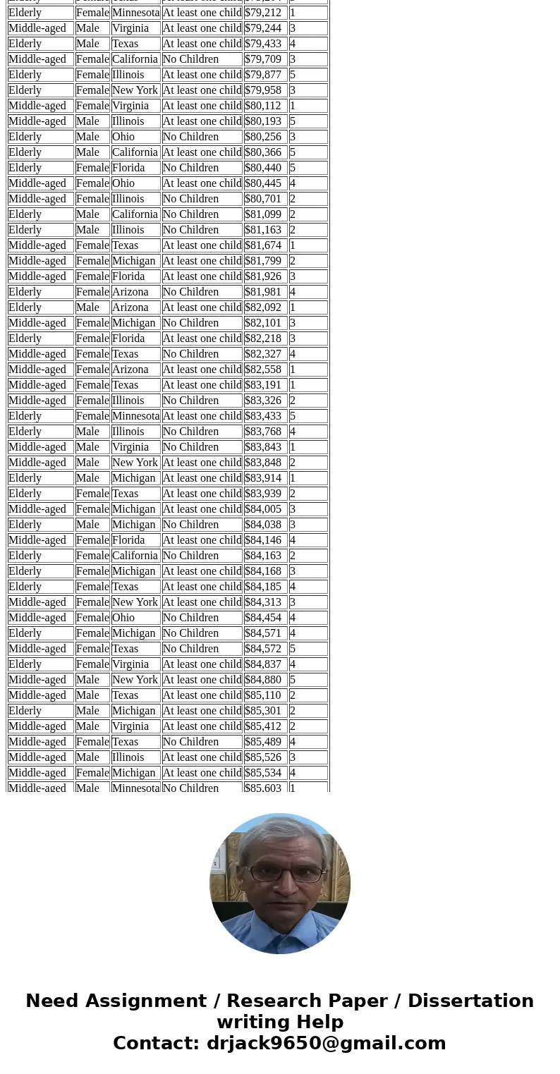 Hi, I was wondering if you could help me explain and break down how to solve this for me. ThanksRecode the data into a new data set (on a different worksheet), 