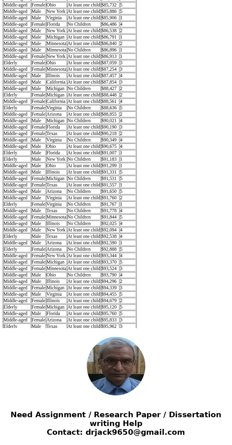 Hi, I was wondering if you could help me explain and break down how to solve this for me. ThanksRecode the data into a new data set (on a different worksheet), 
