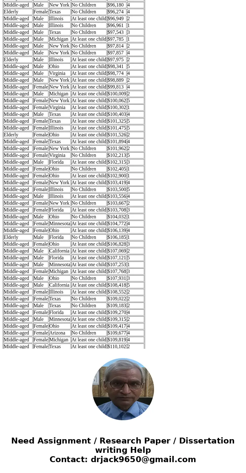 Hi, I was wondering if you could help me explain and break down how to solve this for me. ThanksRecode the data into a new data set (on a different worksheet), 