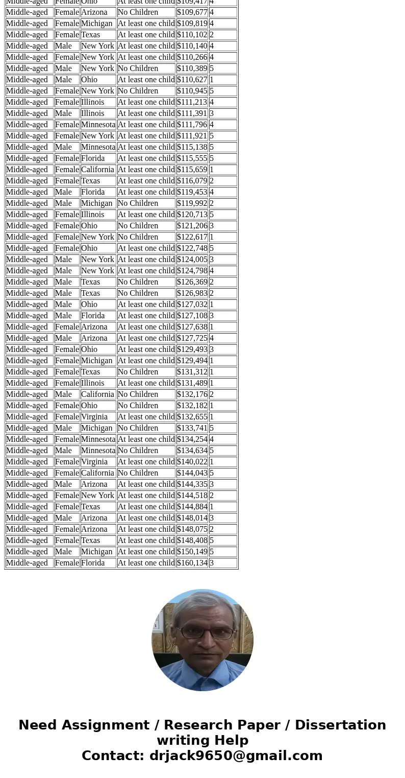 Hi, I was wondering if you could help me explain and break down how to solve this for me. ThanksRecode the data into a new data set (on a different worksheet), 
