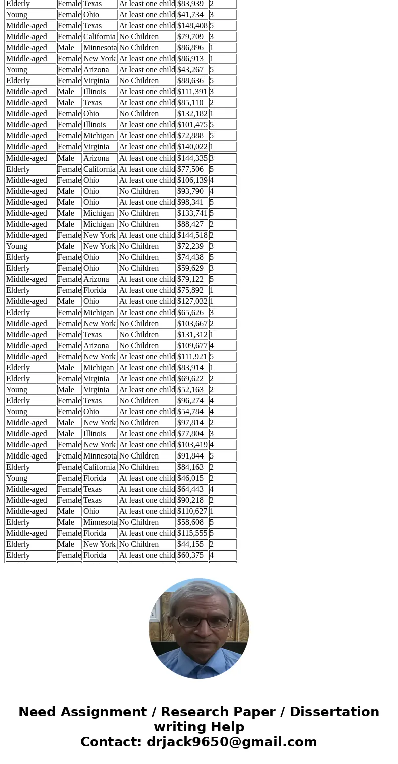 Hi, I was wondering if you could help me explain and break down how to solve this for me. ThanksRecode the data into a new data set (on a different worksheet), 