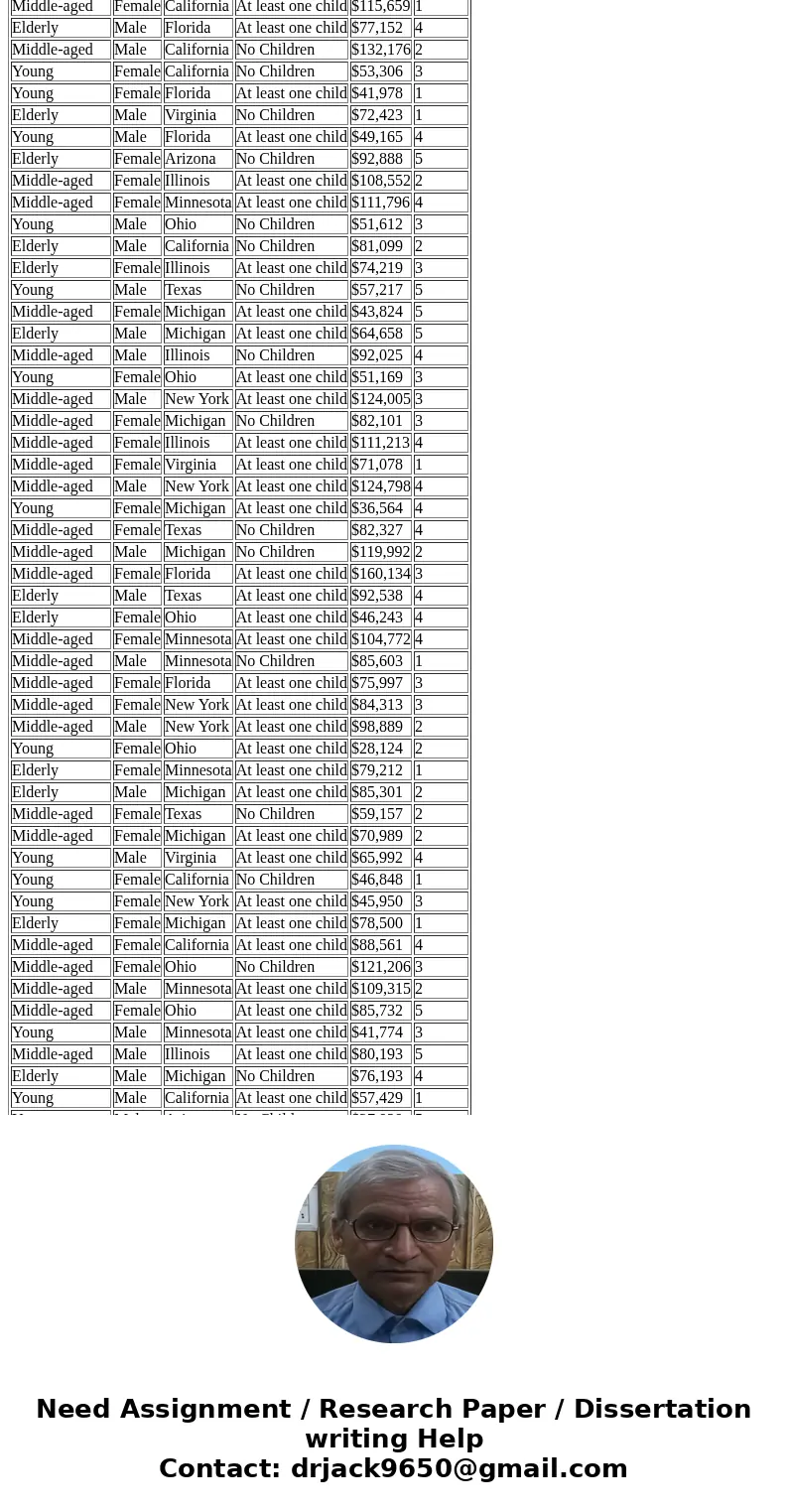 Hi, I was wondering if you could help me explain and break down how to solve this for me. ThanksRecode the data into a new data set (on a different worksheet), 