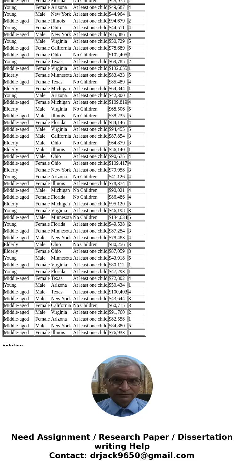 Hi, I was wondering if you could help me explain and break down how to solve this for me. ThanksRecode the data into a new data set (on a different worksheet), 