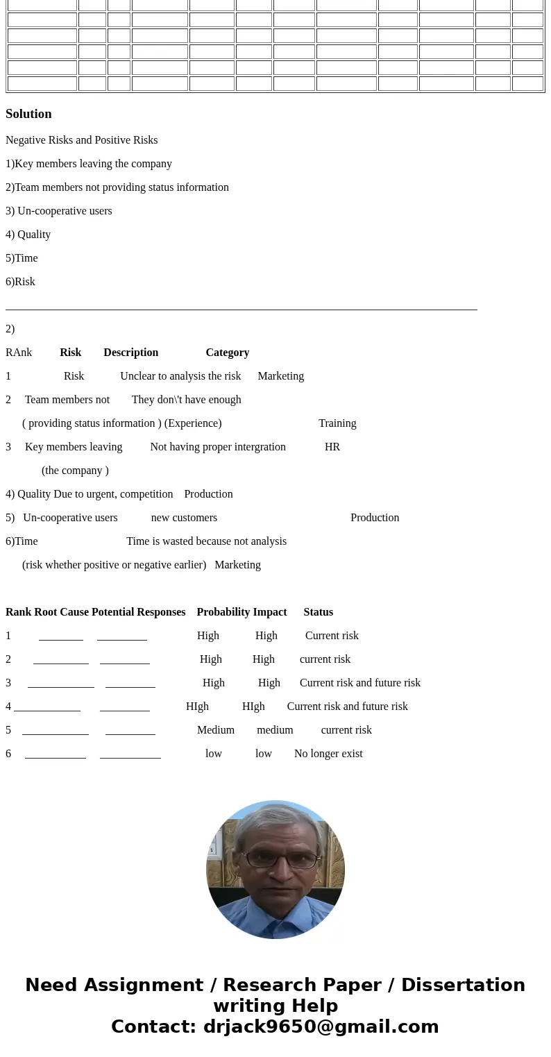 I included the templates for each Project Risk Management: Case Study Tony and his team identified some risks during the first month of the Recreation and Welln