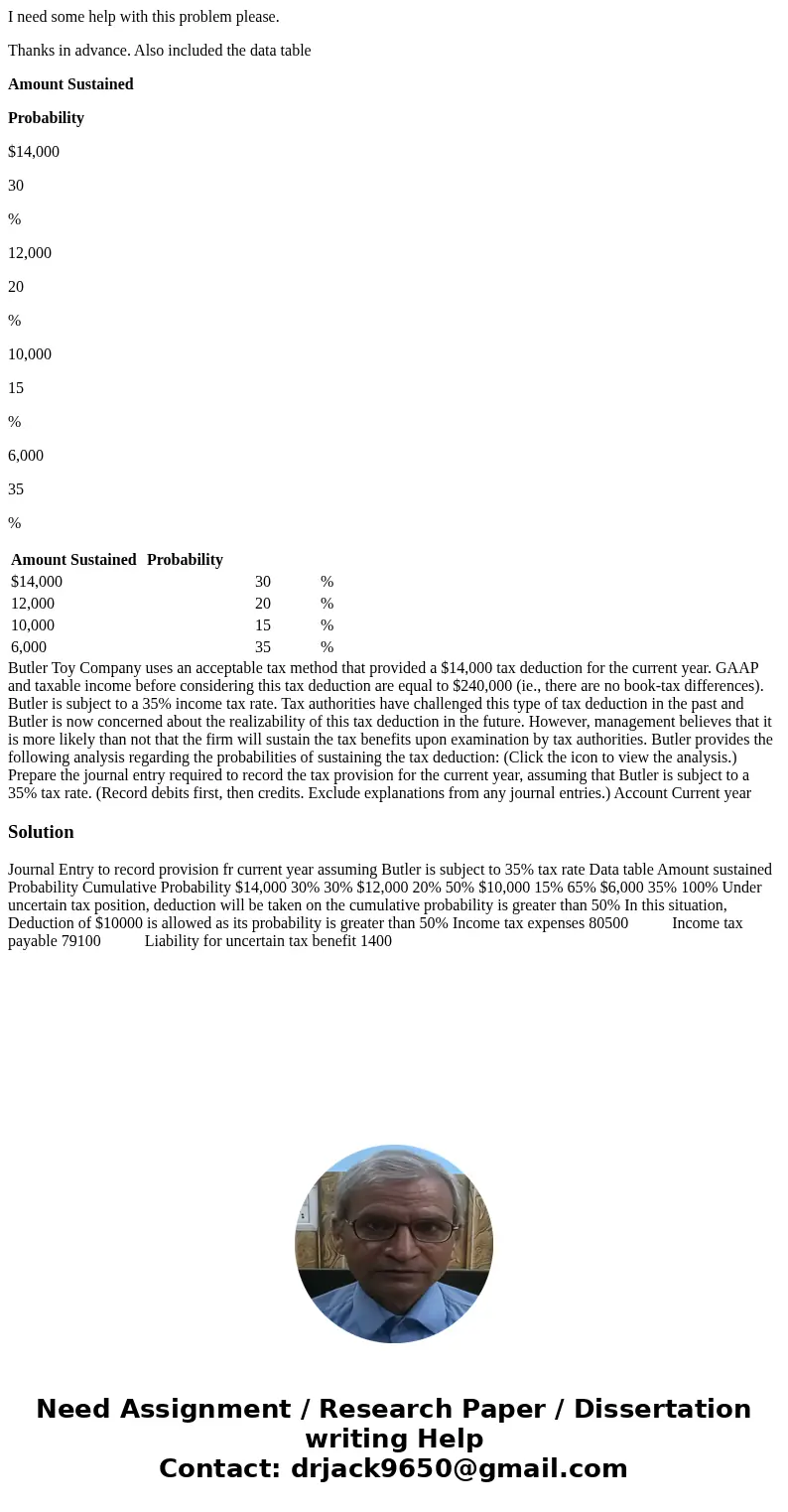 I need some help with this problem please. Thanks in advance. Also included the data table Amount Sustained Probability $14,000 30 % 12,000 20 % 10,000 15 % 6,0