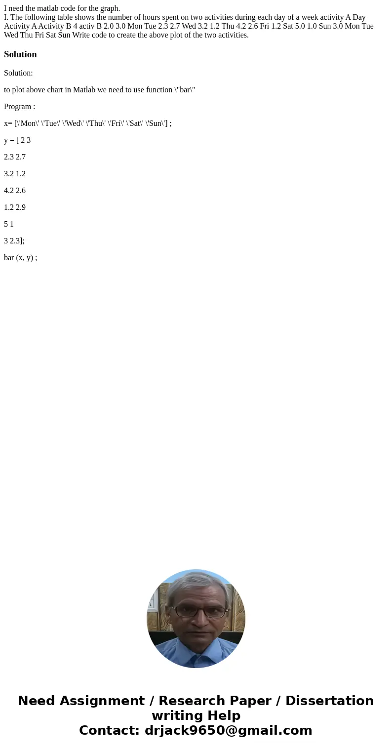 I need the matlab code for the graph. I. The following table shows the number of hours spent on two activities during each day of a week activity A Day Activity I need the matlab code for the graph. I. The following table shows the number of hours spent on two activities during each day of a week activity A Day Activity