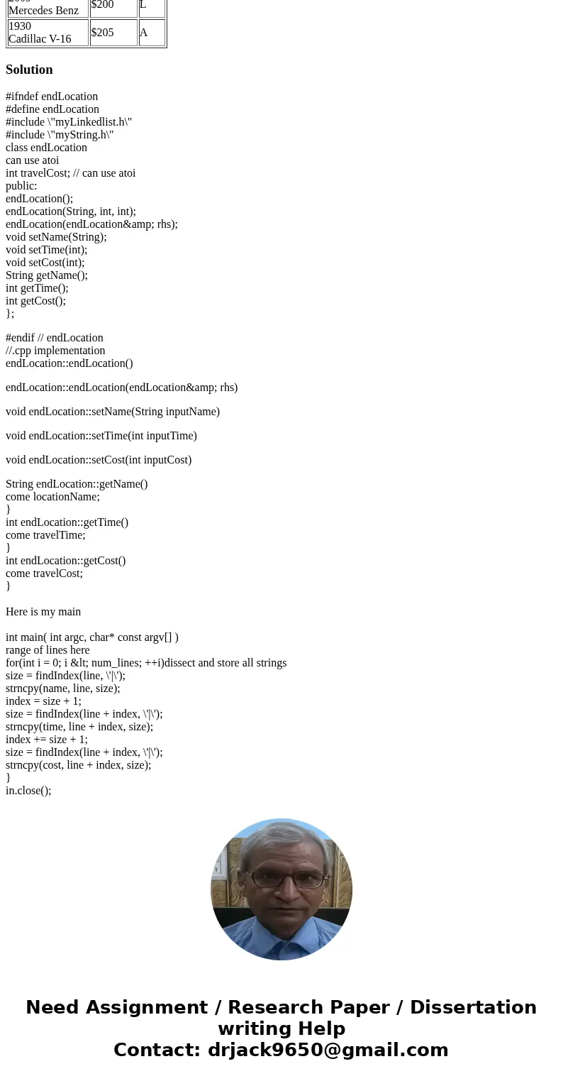 In earlier chapters, you have developed programs for Cost Is No Object—a car rental service that specializes in lending antique and luxury cars to clients on a  In earlier chapters, you have developed programs for Cost Is No Object—a car rental service that specializes in lending antique and luxury cars to clients on a