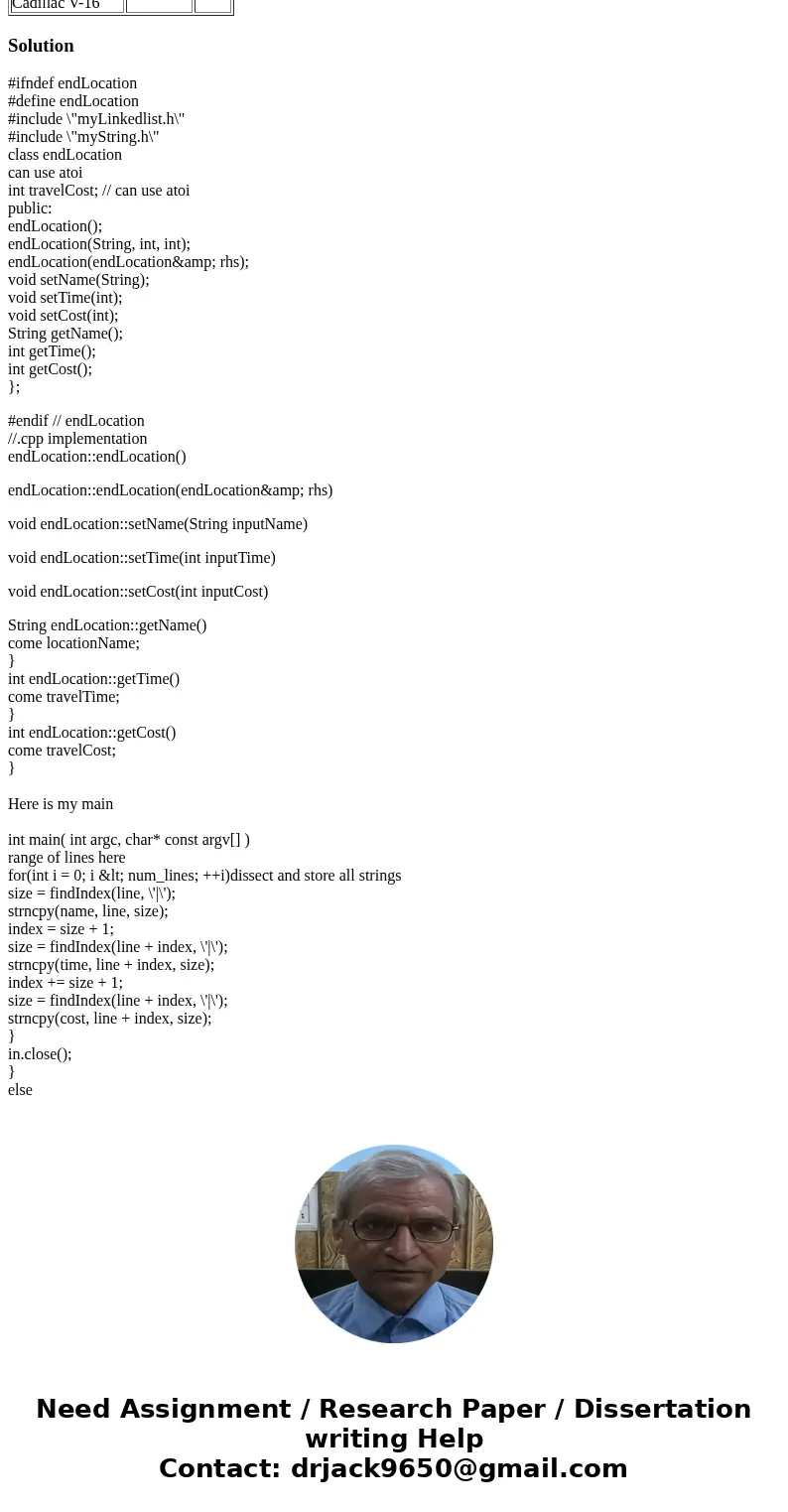 In earlier chapters, you have developed programs for Cost Is No Object—a car rental service that specializes in lending antique and luxury cars to clients on a  In earlier chapters, you have developed programs for Cost Is No Object—a car rental service that specializes in lending antique and luxury cars to clients on a