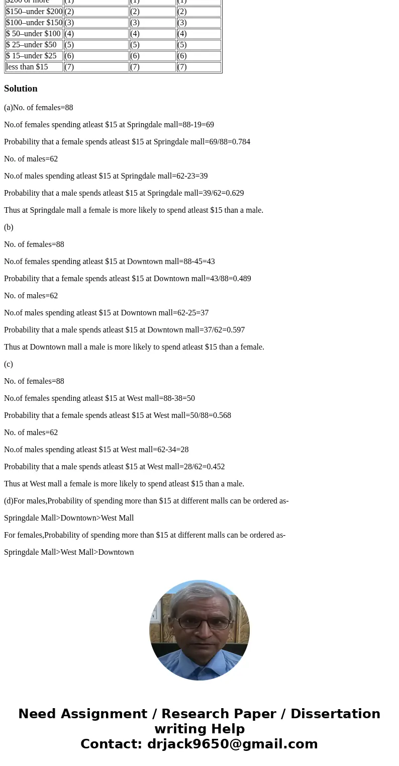 Instructions The major shopping areas in the community of Springdale include Springdale Mall, West Mall, and the downtown area on Main Street. A telephone surve Instructions The major shopping areas in the community of Springdale include Springdale Mall, West Mall, and the downtown area on Main Street. A telephone surve