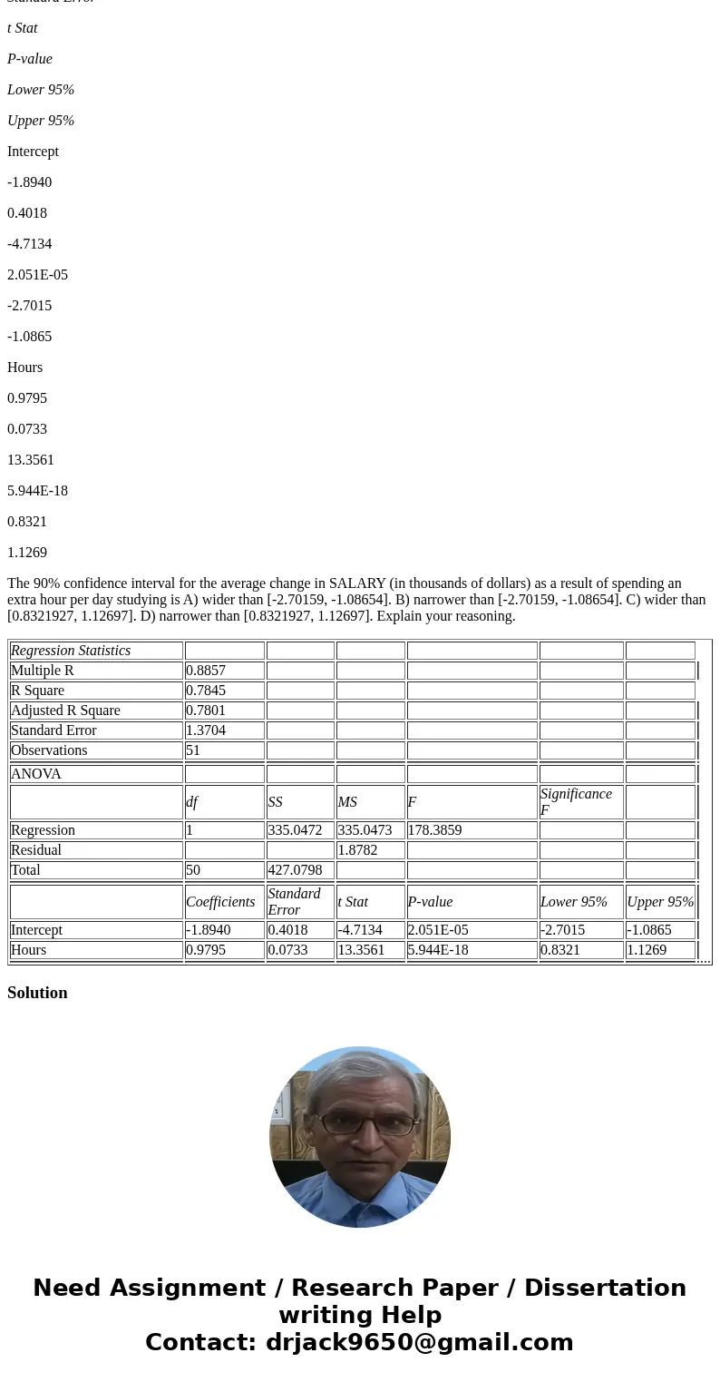 It is believed that, the average numbers of hours spent studying per day (HOURS) during undergraduate education should have a positive linear relationship with 