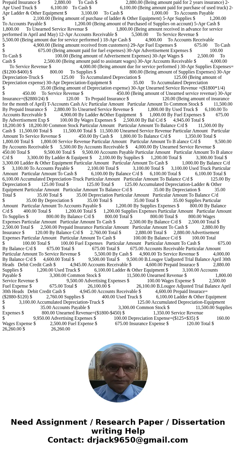 Journalizing and Posting Transactions, and Preparing a Trial Balance and Adjustments B. Lougee opened Lougee Roofing Service on April 1, 2015. Transactions for  Journalizing and Posting Transactions, and Preparing a Trial Balance and Adjustments B. Lougee opened Lougee Roofing Service on April 1, 2015. Transactions for