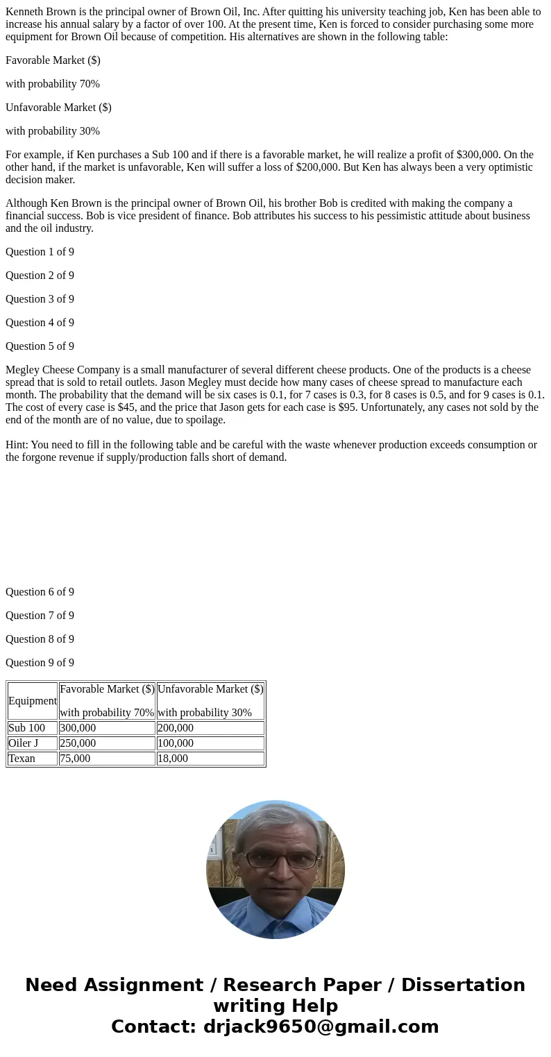 Kenneth Brown is the principal owner of Brown Oil, Inc. After quitting his university teaching job, Ken has been able to increase his annual salary by a factor 