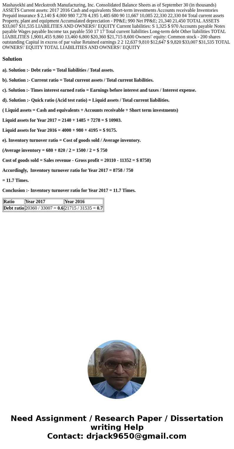  Mashayekhi and Meckstroth Manufacturing, Inc. Consolidated Balance Sheets as of September 30 (in thousands) ASSETS Current assets: 2017 2016 Cash and equivalen