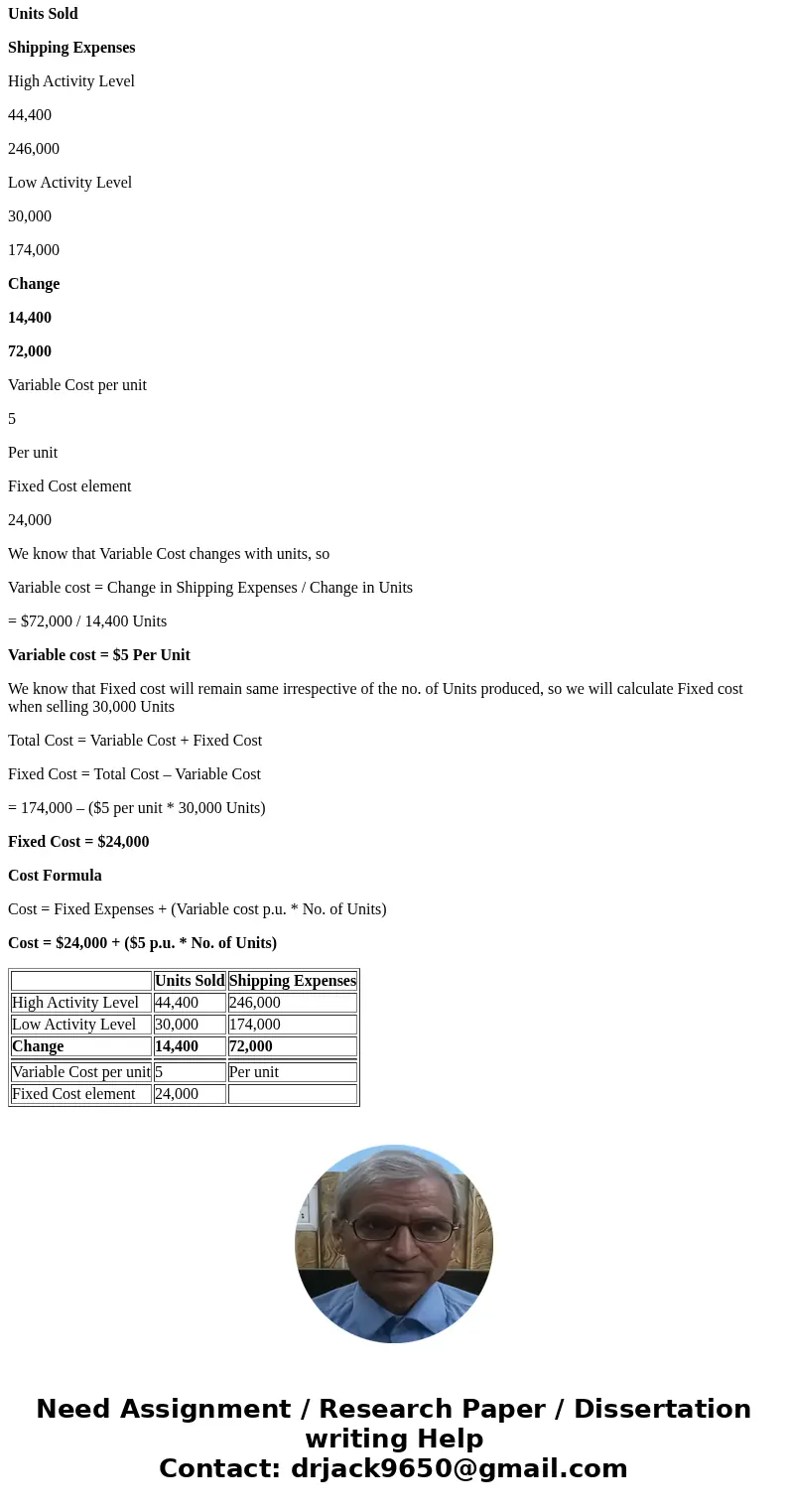 Milden Company has an exclusive franchise to purchase a product from the manufacturer and distribute it on the retail level. As an aid in planning, the company  Milden Company has an exclusive franchise to purchase a product from the manufacturer and distribute it on the retail level. As an aid in planning, the company