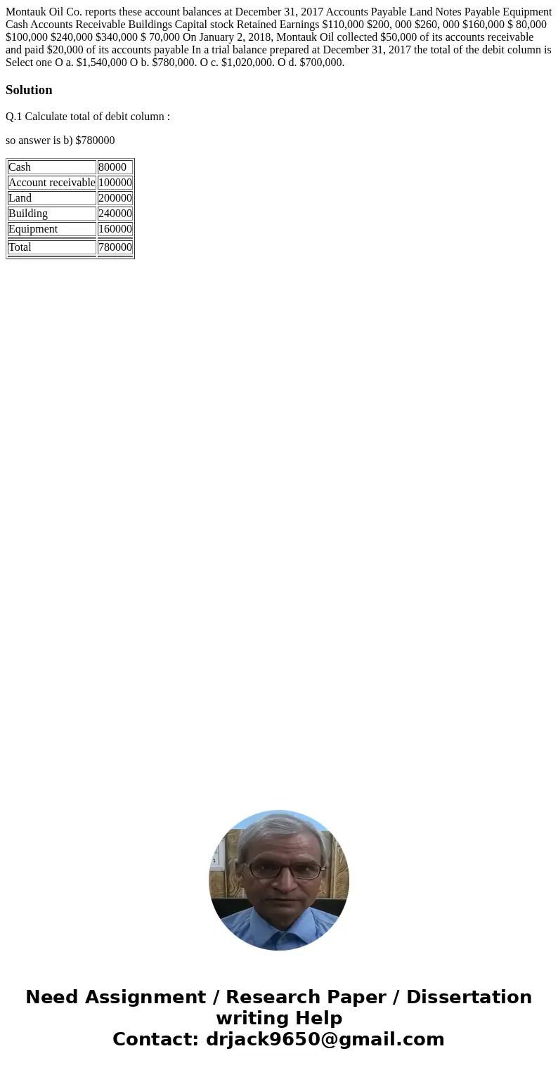 Montauk Oil Co. reports these account balances at December 31, 2017 Accounts Payable Land Notes Payable Equipment Cash Accounts Receivable Buildings Capital st  Montauk Oil Co. reports these account balances at December 31, 2017 Accounts Payable Land Notes Payable Equipment Cash Accounts Receivable Buildings Capital st
