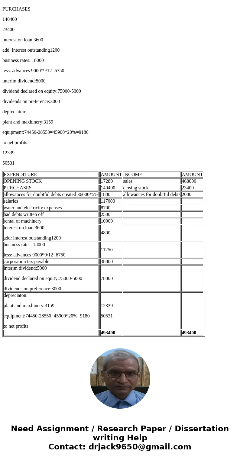 N11123-E1 Section B Answer both questions Total marks available 50 21. Coutinho Berhad has the following information as at 31 December 2013 DebitCredit Issued   N11123-E1 Section B Answer both questions Total marks available 50 21. Coutinho Berhad has the following information as at 31 December 2013 DebitCredit Issued