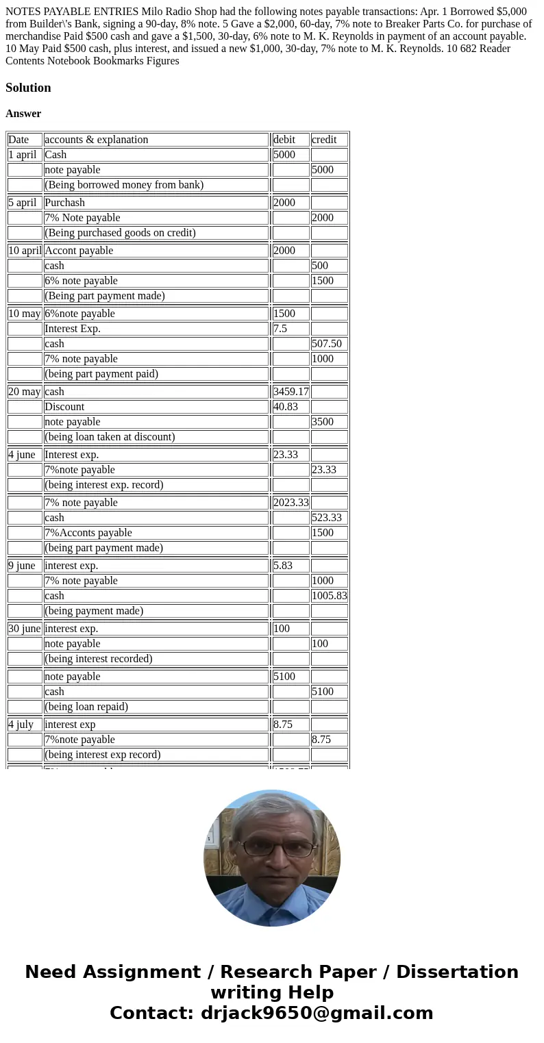 NOTES PAYABLE ENTRIES Milo Radio Shop had the following notes payable transactions: Apr. 1 Borrowed $5,000 from Builder\'s Bank, signing a 90-day, 8% note. 5 G  NOTES PAYABLE ENTRIES Milo Radio Shop had the following notes payable transactions: Apr. 1 Borrowed $5,000 from Builder\'s Bank, signing a 90-day, 8% note. 5 G