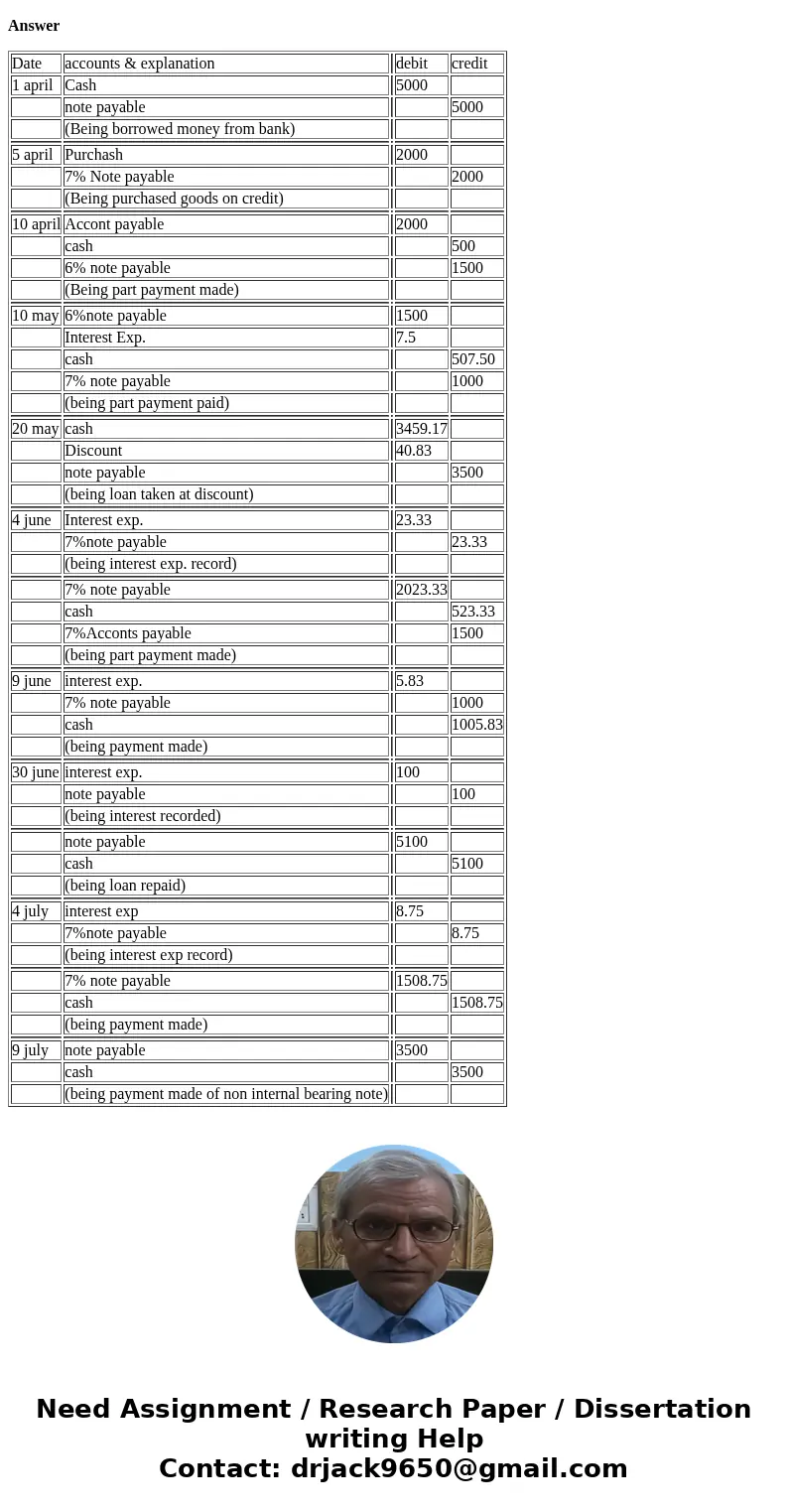 NOTES PAYABLE ENTRIES Milo Radio Shop had the following notes payable transactions: Apr. 1 Borrowed $5,000 from Builder\'s Bank, signing a 90-day, 8% note. 5 G  NOTES PAYABLE ENTRIES Milo Radio Shop had the following notes payable transactions: Apr. 1 Borrowed $5,000 from Builder\'s Bank, signing a 90-day, 8% note. 5 G