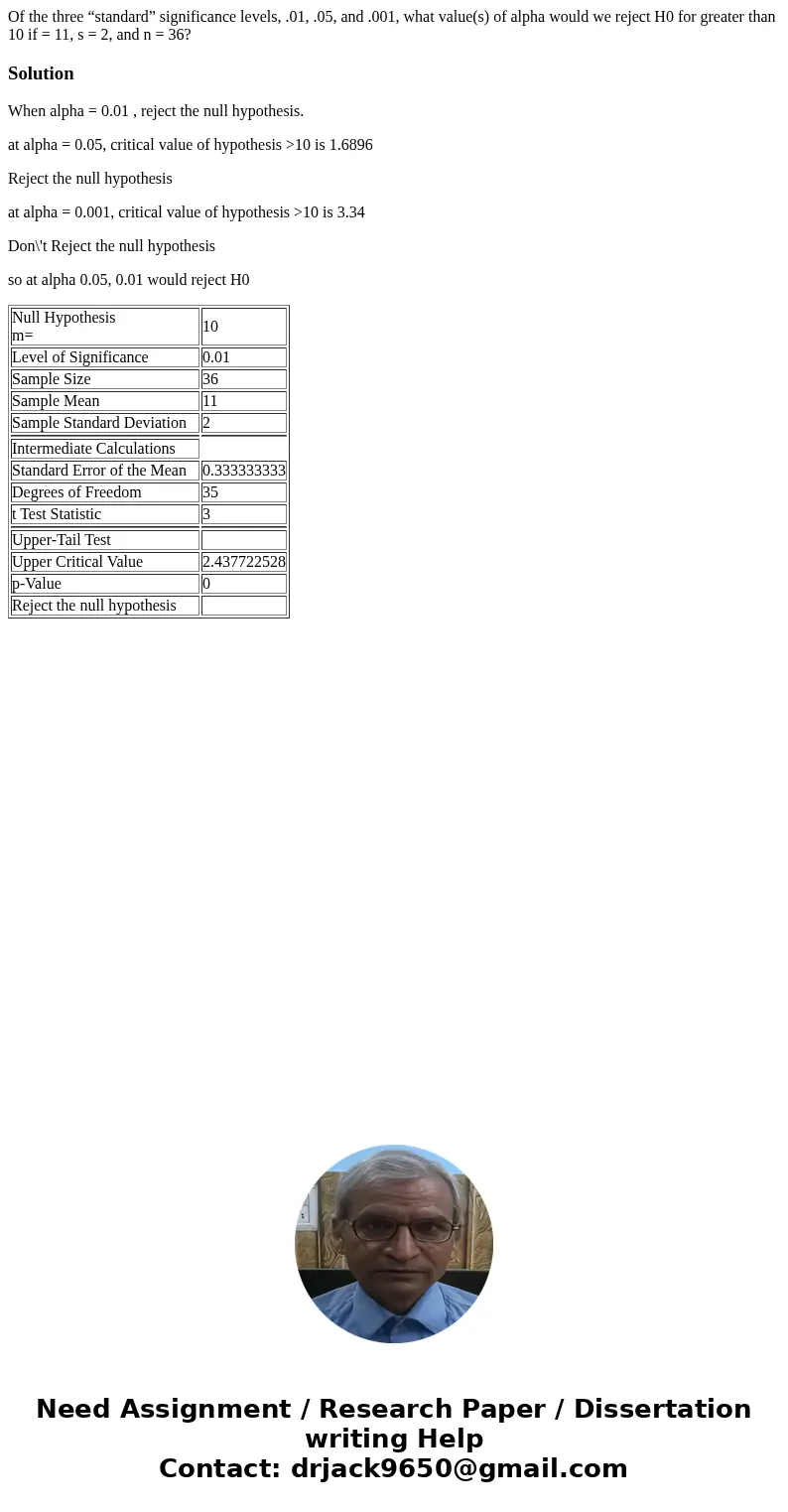Of the three “standard” significance levels, .01, .05, and .001, what value(s) of alpha would we reject H0 for greater than 10 if = 11, s = 2, and n = 36?Soluti