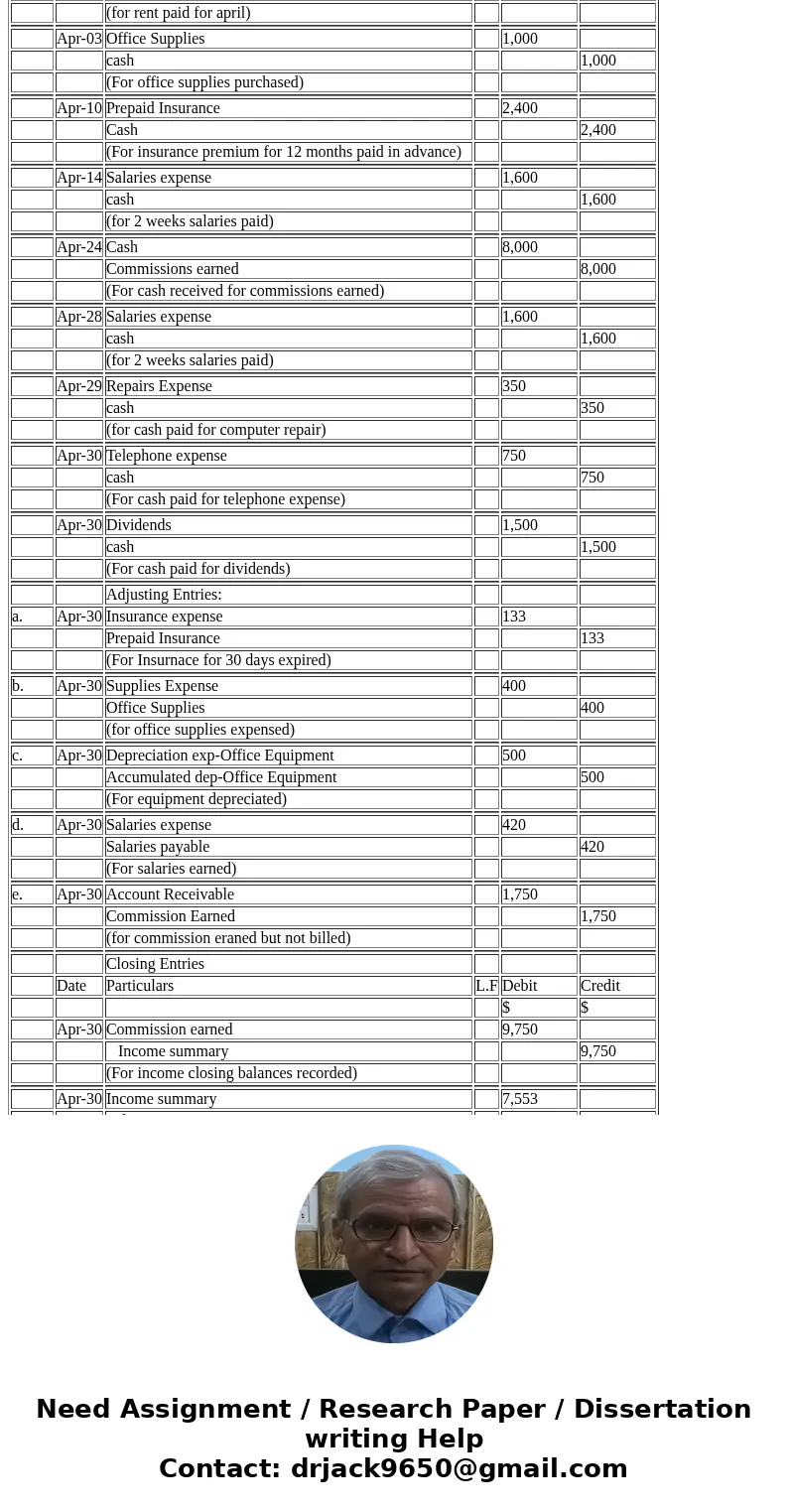 On April 1, 2017, Jiro Nozomi created a new travel agency, Adventure Travel. The following transactions occurred during the company’s first month. The company\' On April 1, 2017, Jiro Nozomi created a new travel agency, Adventure Travel. The following transactions occurred during the company’s first month. The company\'