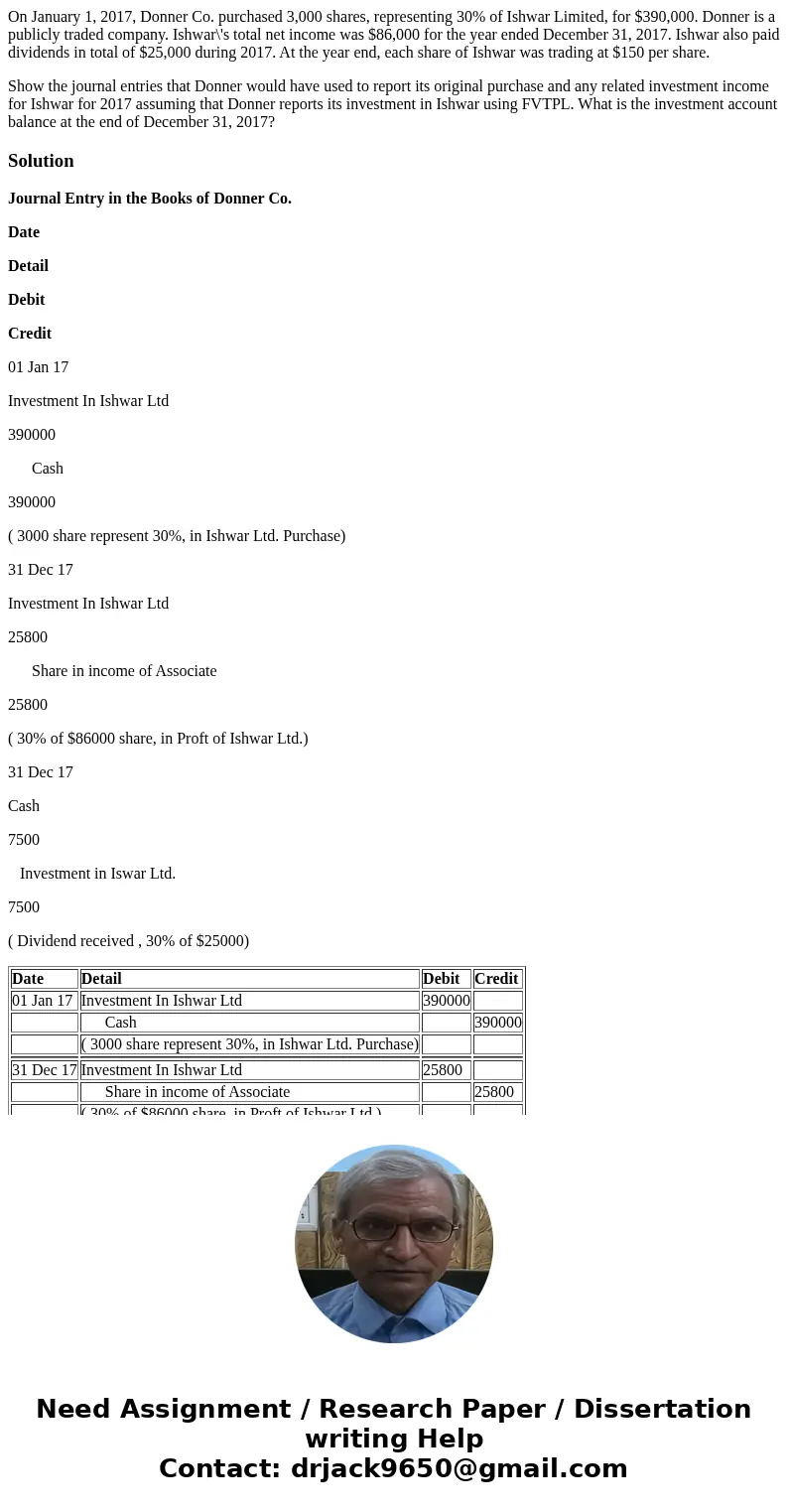 On January 1, 2017, Donner Co. purchased 3,000 shares, representing 30% of Ishwar Limited, for $390,000. Donner is a publicly traded company. Ishwar\'s total ne On January 1, 2017, Donner Co. purchased 3,000 shares, representing 30% of Ishwar Limited, for $390,000. Donner is a publicly traded company. Ishwar\'s total ne