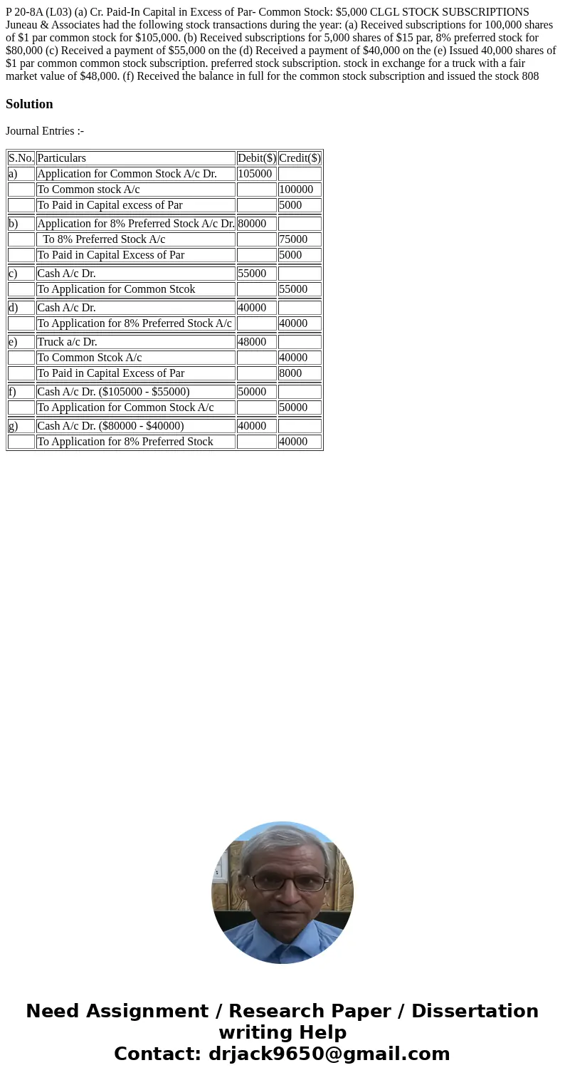 P 20-8A (L03) (a) Cr. Paid-In Capital in Excess of Par- Common Stock: $5,000 CLGL STOCK SUBSCRIPTIONS Juneau & Associates had the following stock transacti  P 20-8A (L03) (a) Cr. Paid-In Capital in Excess of Par- Common Stock: $5,000 CLGL STOCK SUBSCRIPTIONS Juneau & Associates had the following stock transacti