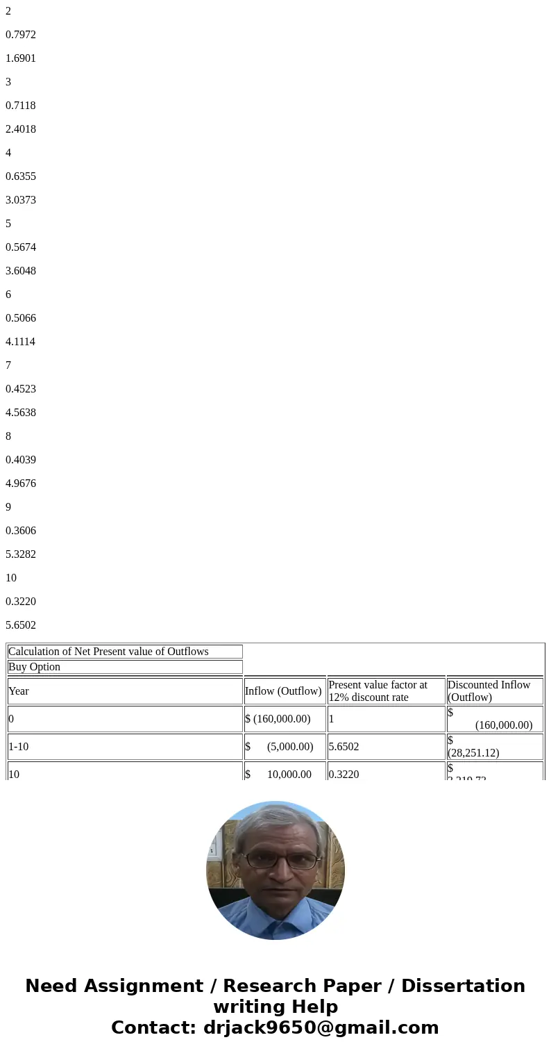  P 6-13 Lease vs. buy alternatives ?06-3 @ , LO6-7g. LO6-9 @ Kiddy Toy Corporation needs to acquire the use of a machine to be used in its manufacturing process
