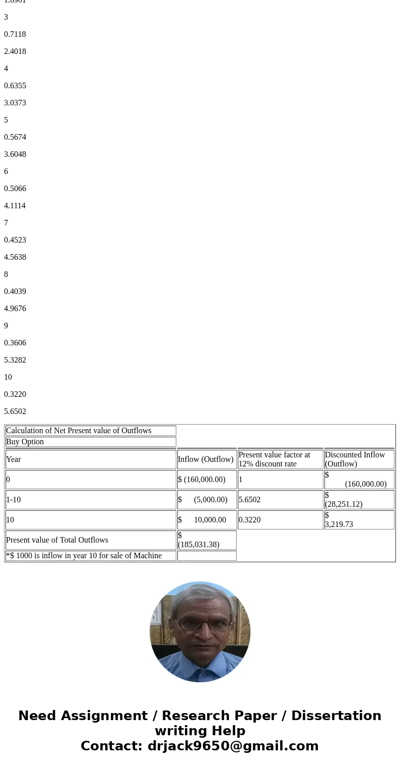  P 6-13 Lease vs. buy alternatives ?06-3 @ , LO6-7g. LO6-9 @ Kiddy Toy Corporation needs to acquire the use of a machine to be used in its manufacturing process