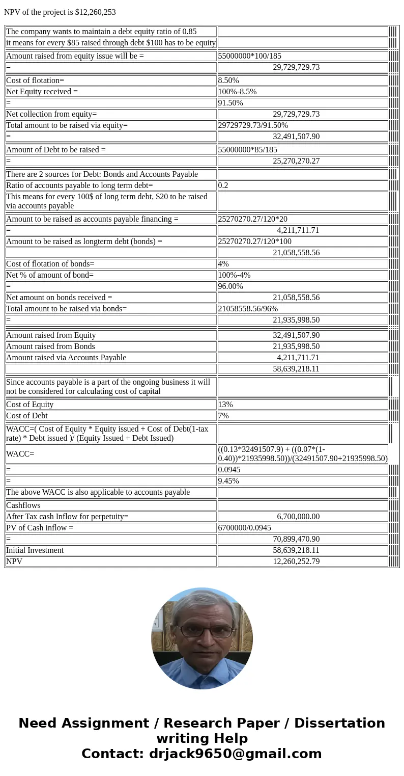 Photochronograph Corporation (PC) manufactures time series photographic equipment. It is currently at its target debt?equity ratio of .85. It’s considering buil
