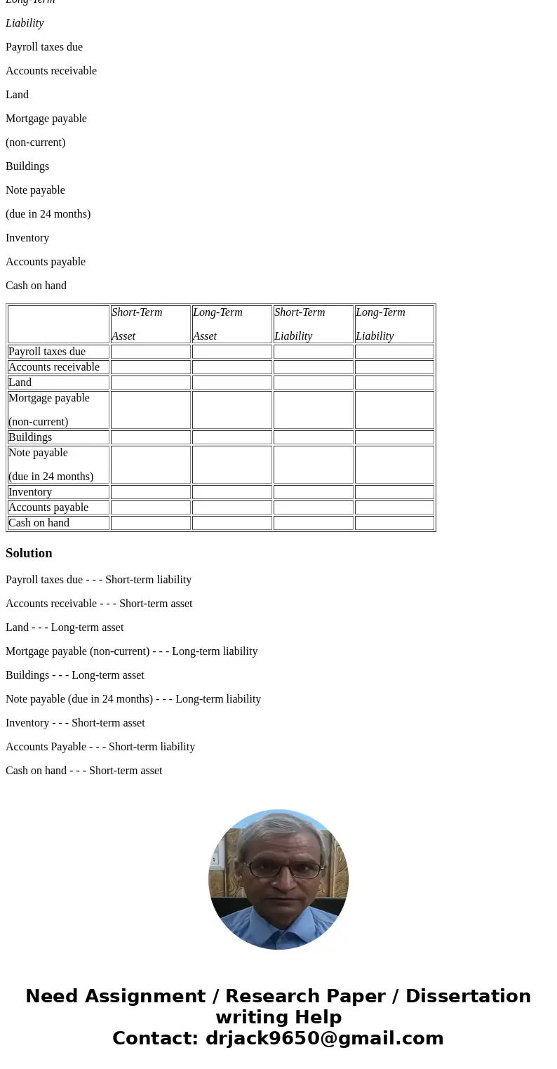 Place an “X” in the appropriate classification for each balance sheet item listed below. Short-Term Asset Long-Term Asset Short-Term Liability Long-Term Liabili Place an “X” in the appropriate classification for each balance sheet item listed below. Short-Term Asset Long-Term Asset Short-Term Liability Long-Term Liabili