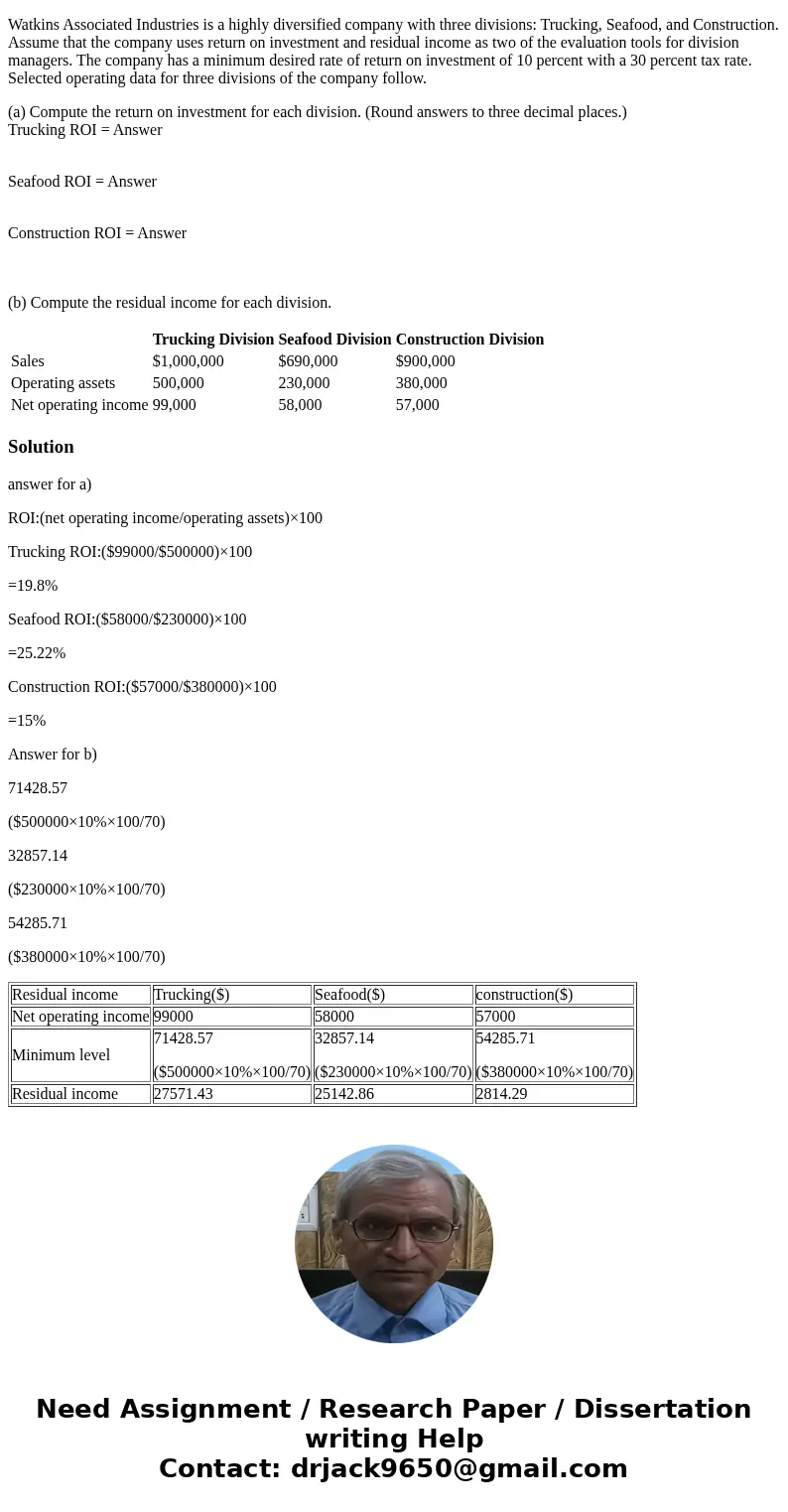 Please answer the following question, Please make sure its rounded to the Round answers to three decimal places.) ROI and Residual Income:Basic Computations Wat