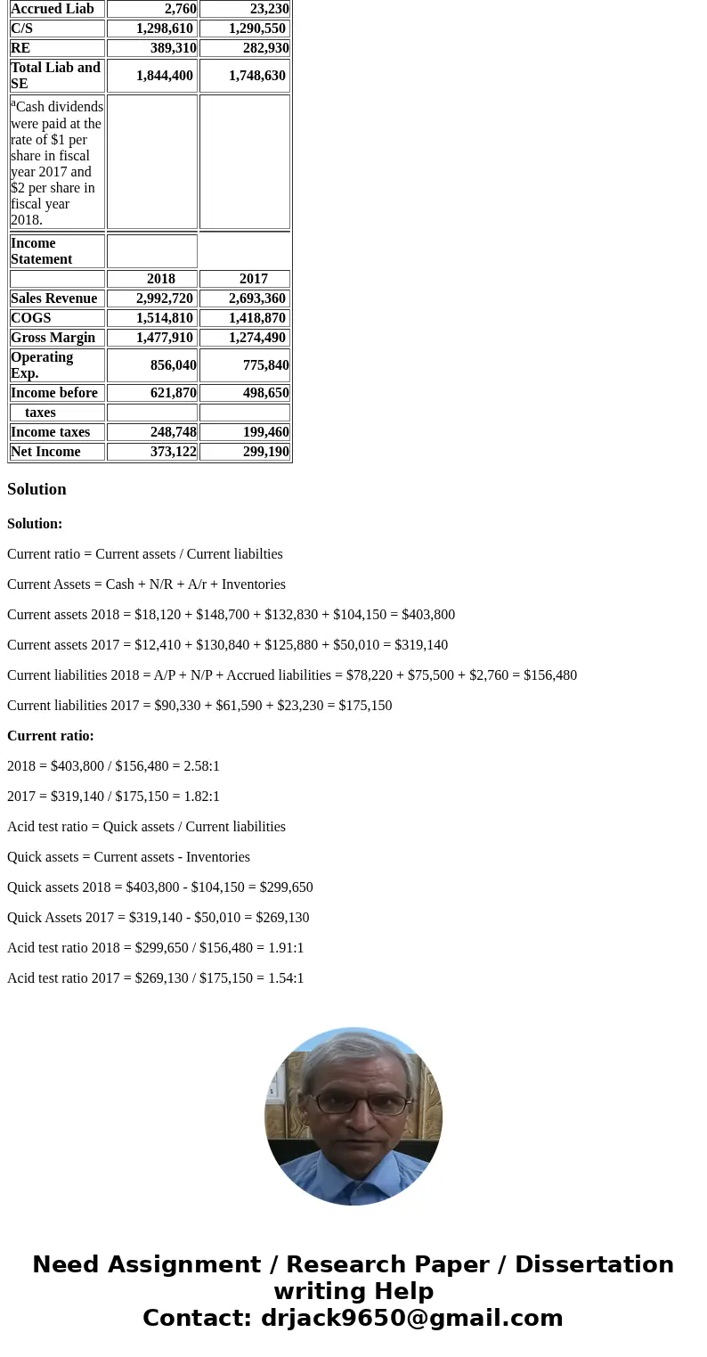 Please calculate the current ratio and acid test from the balance sheet and income statement below. I am not sure what I am doing wrong here to calculate the cu