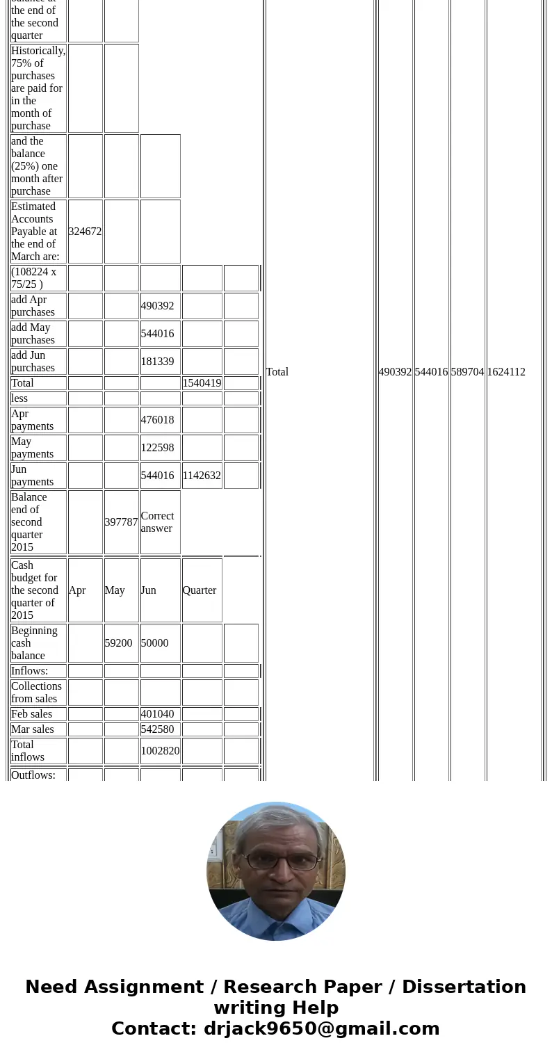 Please correct answers in RED please. Bonita Products, a rapidly growing distributor of home gardening equipment, is formulating its plans for the coming year. 