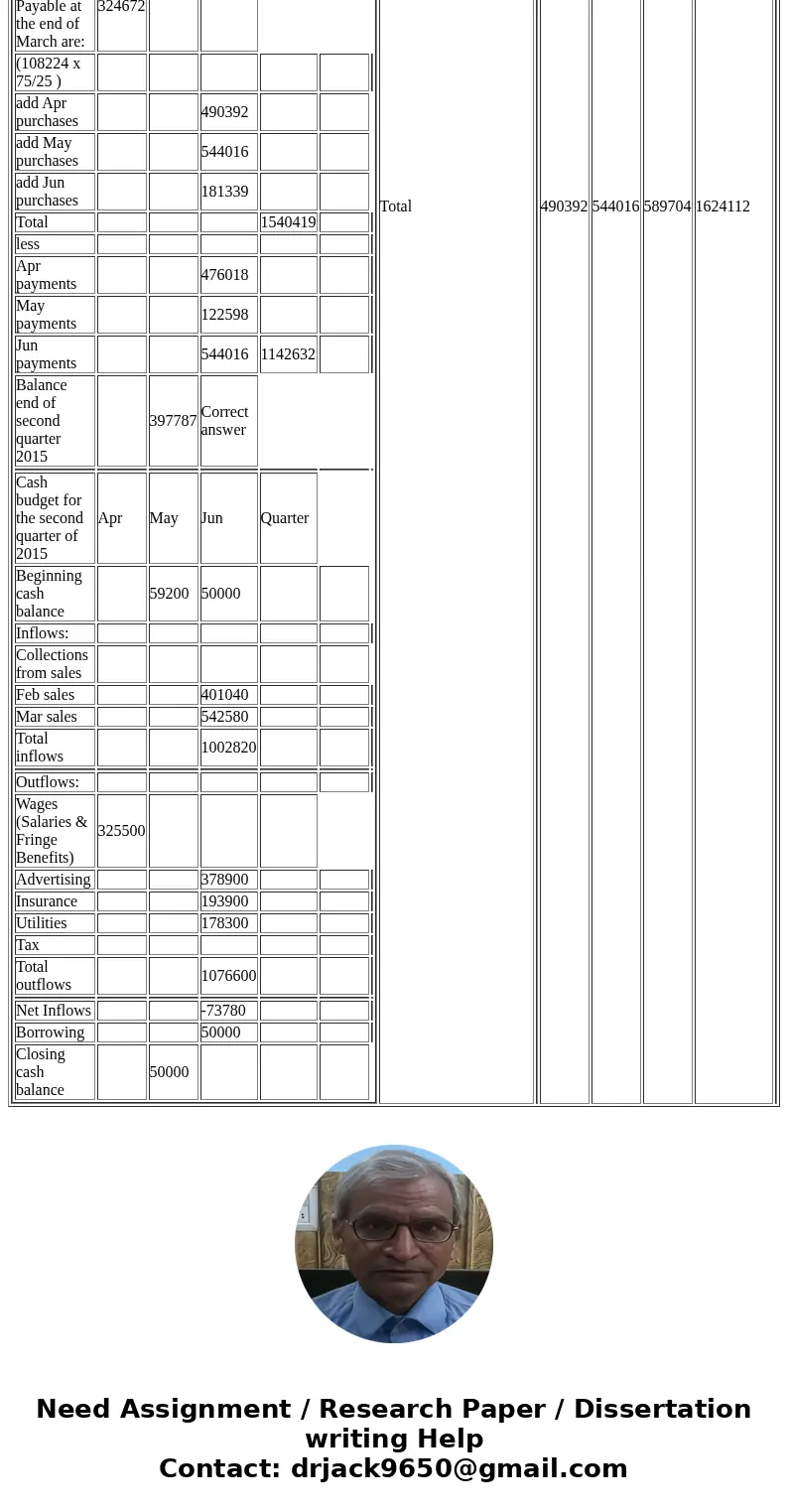 Please correct answers in RED please. Bonita Products, a rapidly growing distributor of home gardening equipment, is formulating its plans for the coming year. 