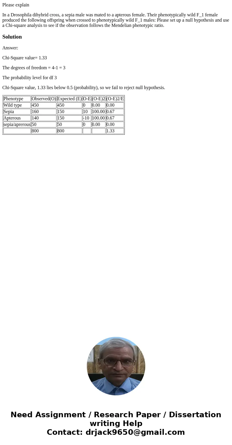 Please explain In a Drosophila dihybrid cross, a sepia male was mated to a apterous female. Their phenotypically wild F_1 female produced the following offsprin Please explain In a Drosophila dihybrid cross, a sepia male was mated to a apterous female. Their phenotypically wild F_1 female produced the following offsprin