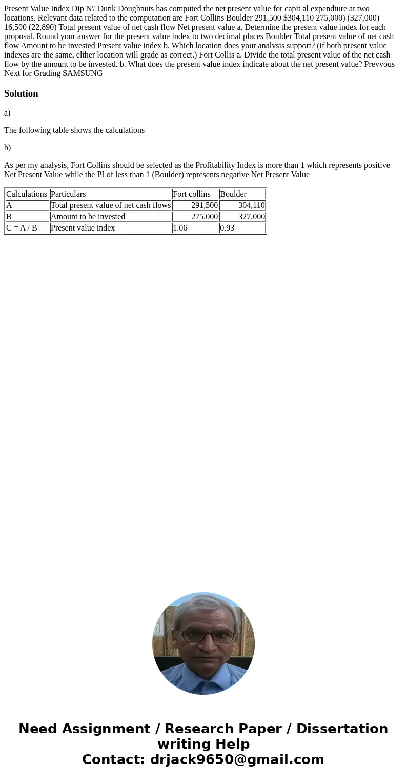 Present Value Index Dip N\' Dunk Doughnuts has computed the net present value for capit al expendture at two locations. Relevant data related to the computatio  Present Value Index Dip N\' Dunk Doughnuts has computed the net present value for capit al expendture at two locations. Relevant data related to the computatio
