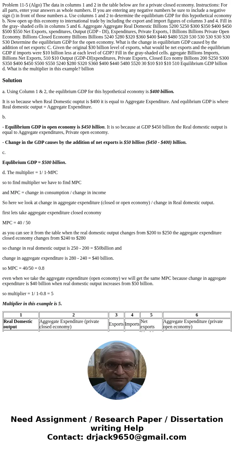  Problem 11-5 (Algo) The data in columns 1 and 2 in the table below are for a private closed economy. Instructions: For all parts, enter your answers as whole n