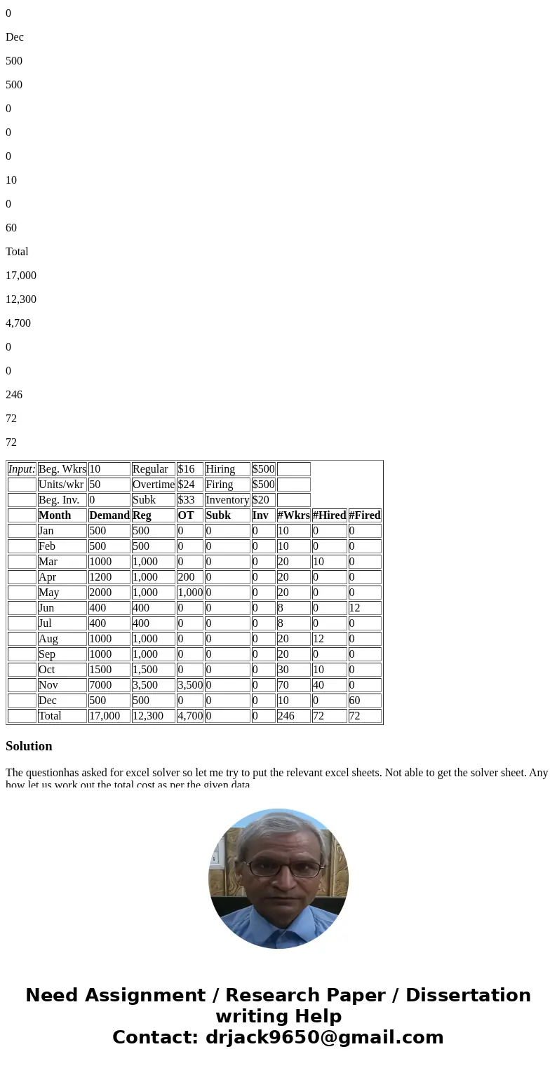 Problem 17. Sawyer Furniture is one of the few remaining domestic manufacturers of wood furniture. In the current competitive environment, cost containment is t