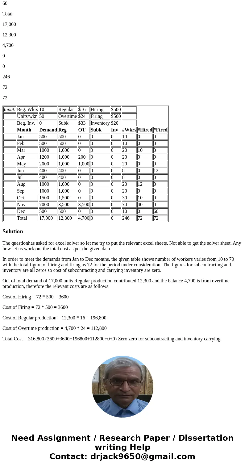 Problem 17. Sawyer Furniture is one of the few remaining domestic manufacturers of wood furniture. In the current competitive environment, cost containment is t