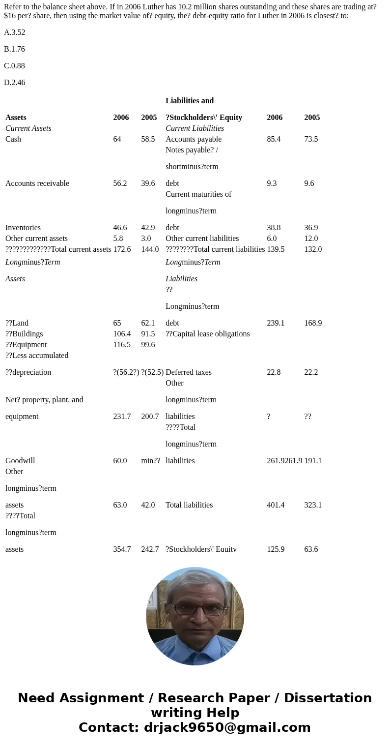 Q1: Luther Corporation Consolidated Balance Sheet December? 31, 2006 and 2005? (in $? millions) Assets 2006 2005 Liabilities and ?Stockholders\' Equity 2006 200 Q1: Luther Corporation Consolidated Balance Sheet December? 31, 2006 and 2005? (in $? millions) Assets 2006 2005 Liabilities and ?Stockholders\' Equity 2006 200