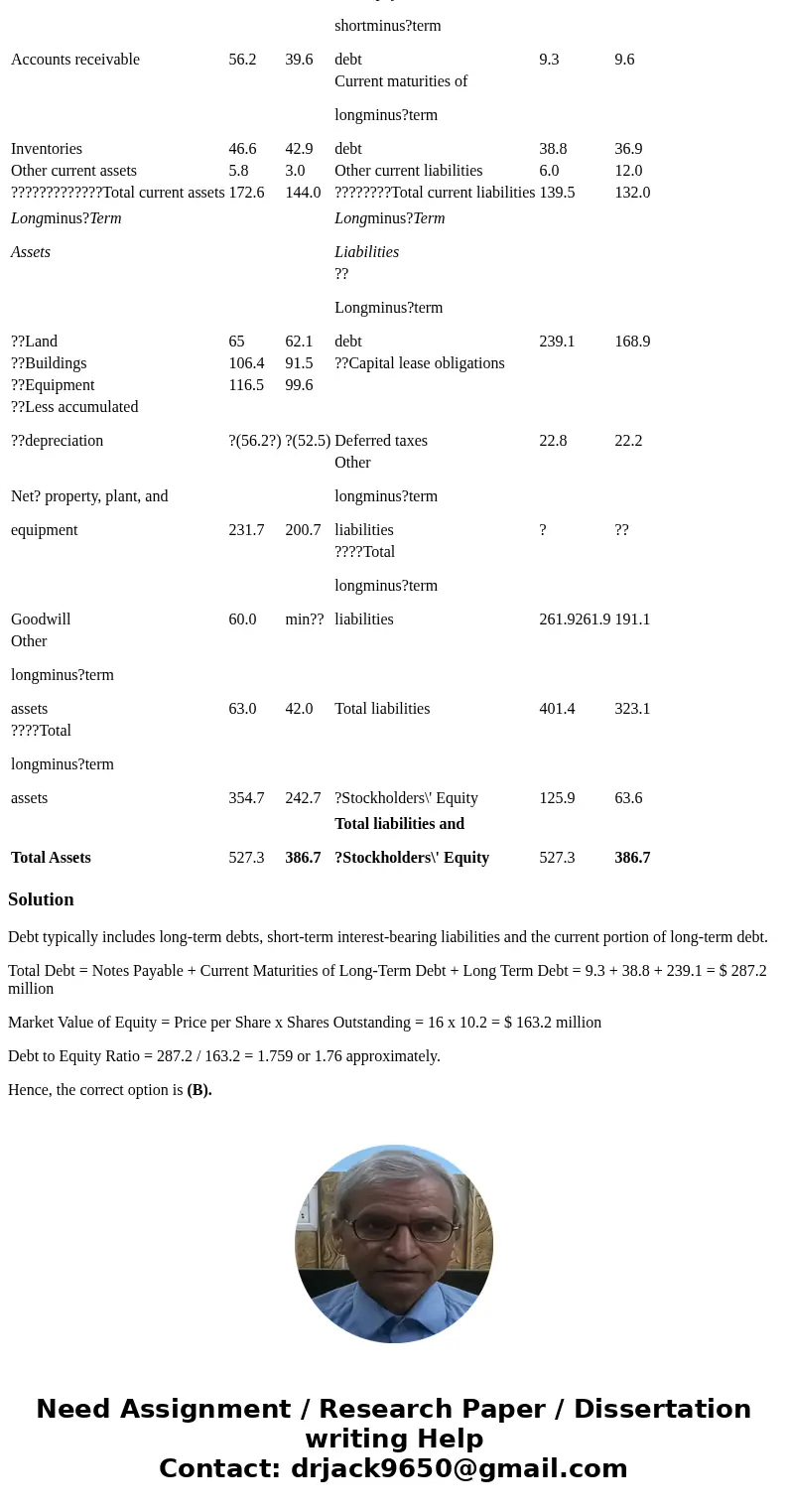 Q1: Luther Corporation Consolidated Balance Sheet December? 31, 2006 and 2005? (in $? millions) Assets 2006 2005 Liabilities and ?Stockholders\' Equity 2006 200 Q1: Luther Corporation Consolidated Balance Sheet December? 31, 2006 and 2005? (in $? millions) Assets 2006 2005 Liabilities and ?Stockholders\' Equity 2006 200
