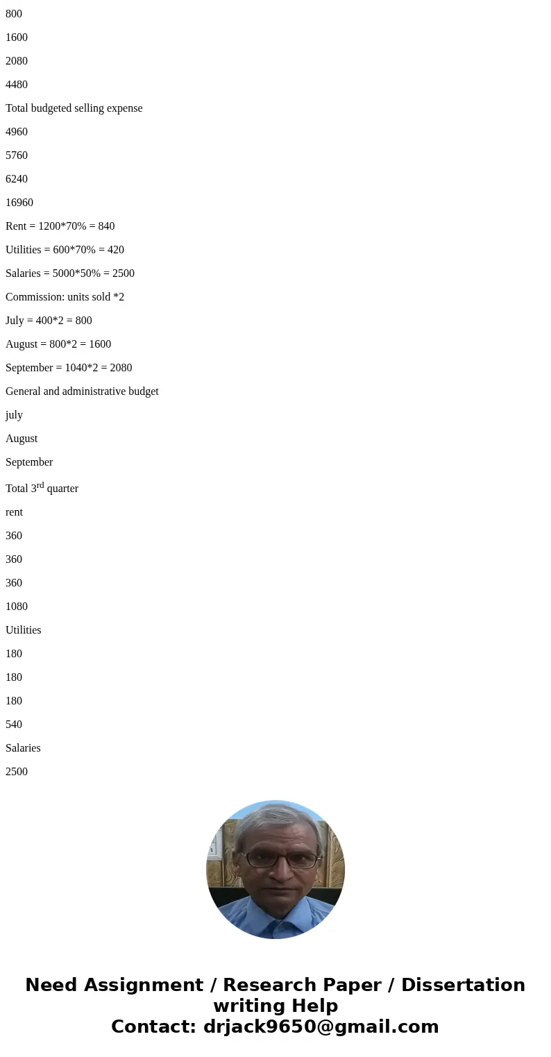 Question: 3-22/ 3-24/3-29/3-31 me\'s purchase in July? 3-22 Refer to 3-19. Jaime\'s Hat Shop expects to incur the following expenses for each of the third quar  Question: 3-22/ 3-24/3-29/3-31 me\'s purchase in July? 3-22 Refer to 3-19. Jaime\'s Hat Shop expects to incur the following expenses for each of the third quar