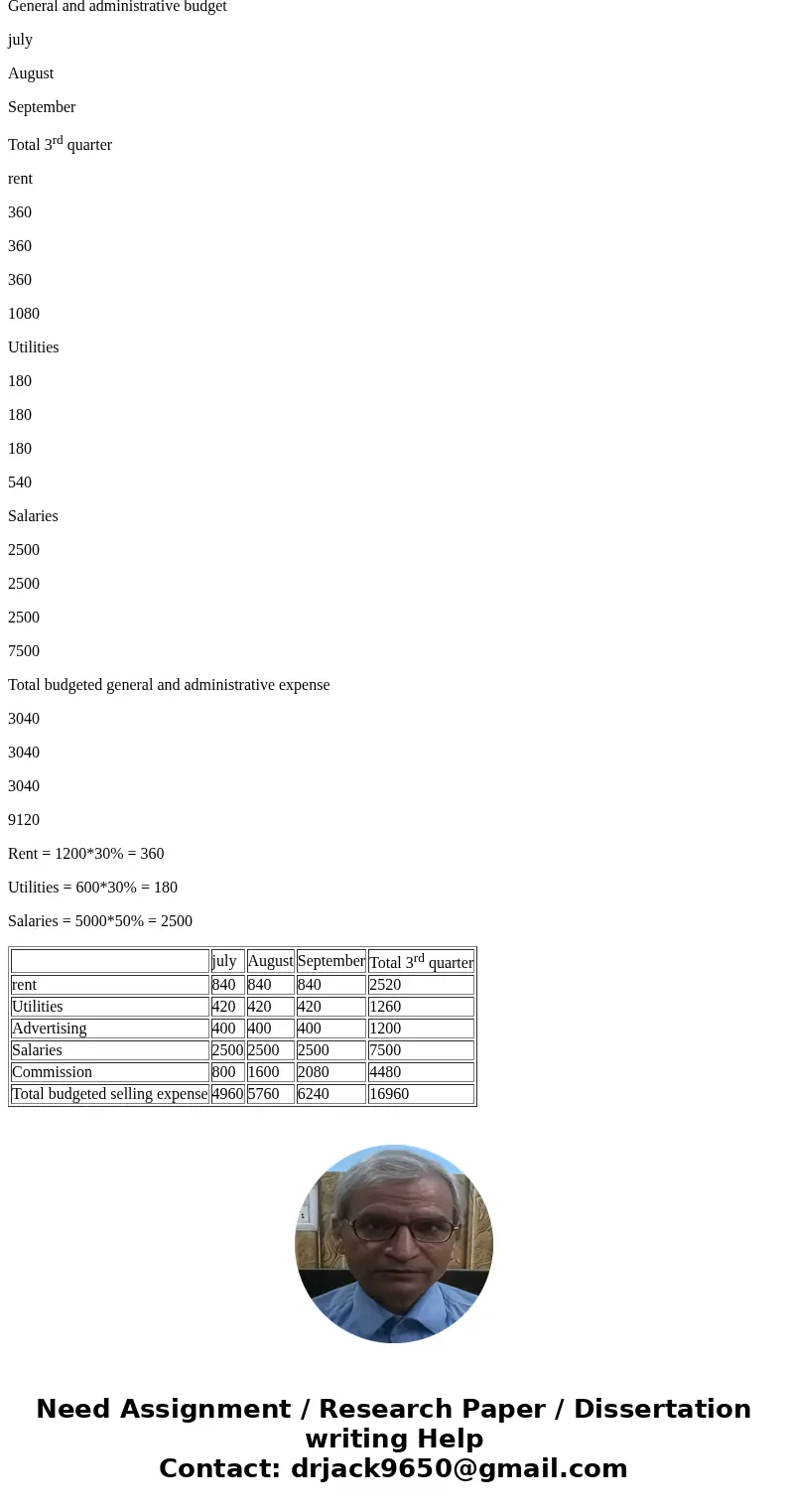 Question: 3-22/ 3-24/3-29/3-31 me\'s purchase in July? 3-22 Refer to 3-19. Jaime\'s Hat Shop expects to incur the following expenses for each of the third quar  Question: 3-22/ 3-24/3-29/3-31 me\'s purchase in July? 3-22 Refer to 3-19. Jaime\'s Hat Shop expects to incur the following expenses for each of the third quar