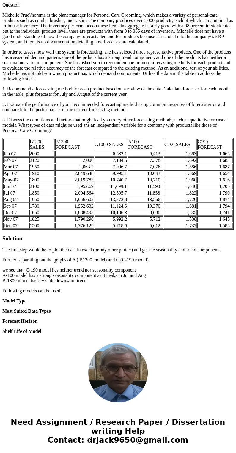 Question Michelle Prud\'homme is the plant manager for Personal Care Grooming, which makes a variety of personal-care products such as combs, brushes, and razor