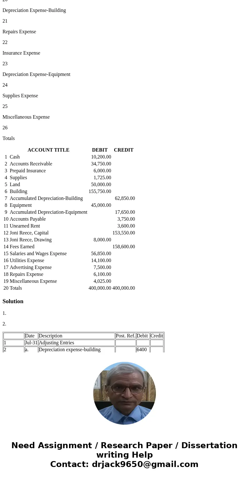 Reece Financial Services Co., which specializes in appliance repair services, is owned and operated by Joni Reece. Reece Financial Services Co.’s accounting cle