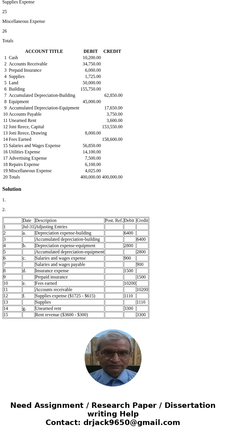 Reece Financial Services Co., which specializes in appliance repair services, is owned and operated by Joni Reece. Reece Financial Services Co.’s accounting cle