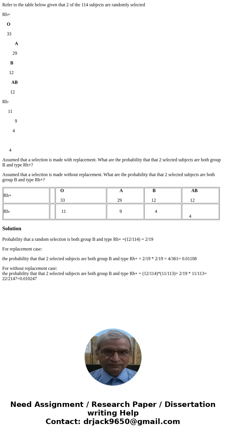 Refer to the table below given that 2 of the 114 subjects are randomly selected Rh+ O 33 A 29 B 12 AB 12 Rh- 11 9 4 4 Assumed that a selection is made with repl Refer to the table below given that 2 of the 114 subjects are randomly selected Rh+ O 33 A 29 B 12 AB 12 Rh- 11 9 4 4 Assumed that a selection is made with repl