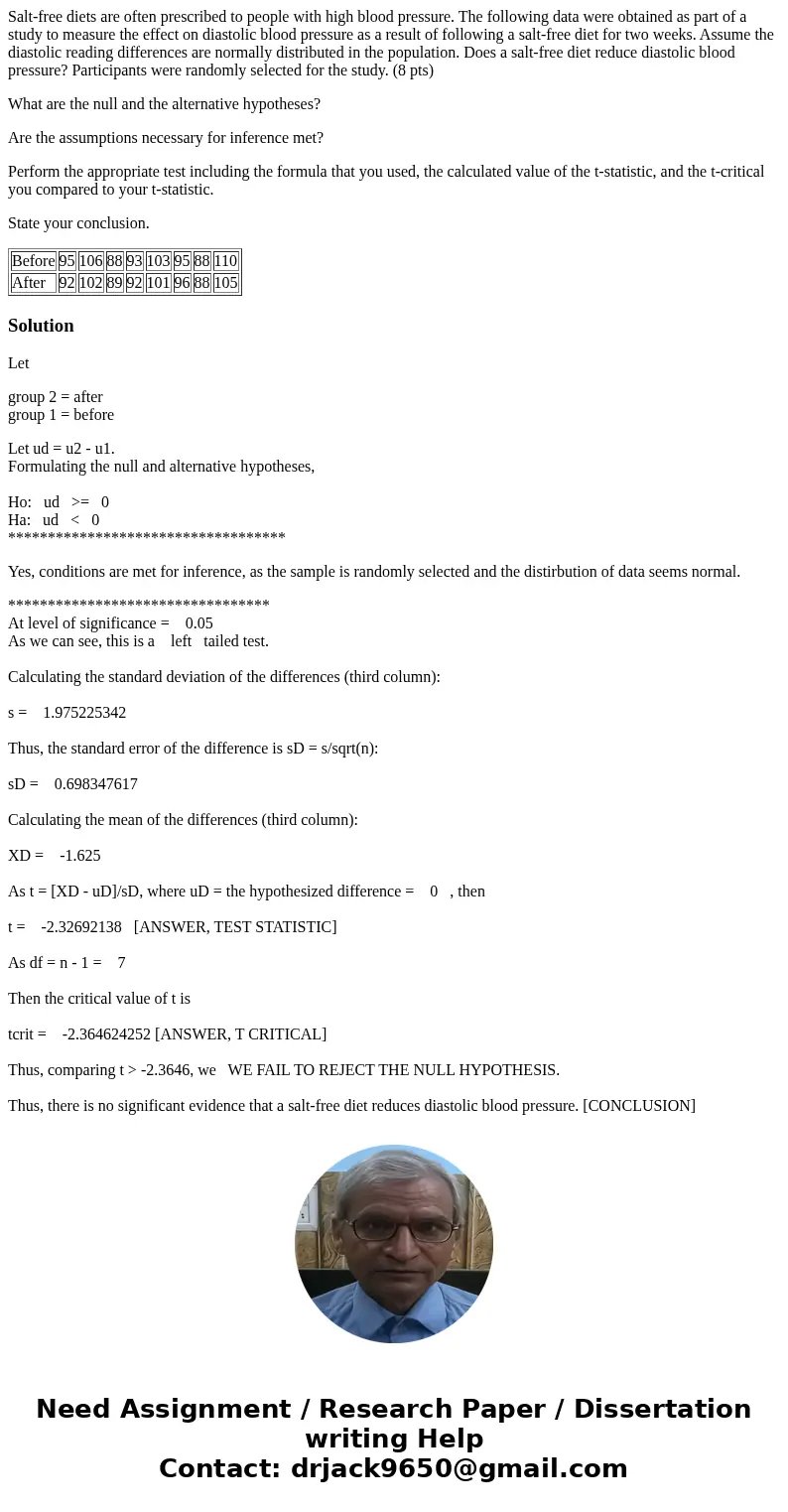 Salt-free diets are often prescribed to people with high blood pressure. The following data were obtained as part of a study to measure the effect on diastolic  Salt-free diets are often prescribed to people with high blood pressure. The following data were obtained as part of a study to measure the effect on diastolic