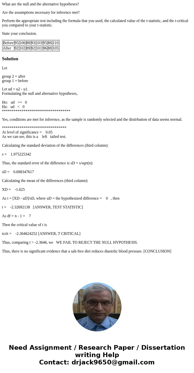 Salt-free diets are often prescribed to people with high blood pressure. The following data were obtained as part of a study to measure the effect on diastolic  Salt-free diets are often prescribed to people with high blood pressure. The following data were obtained as part of a study to measure the effect on diastolic