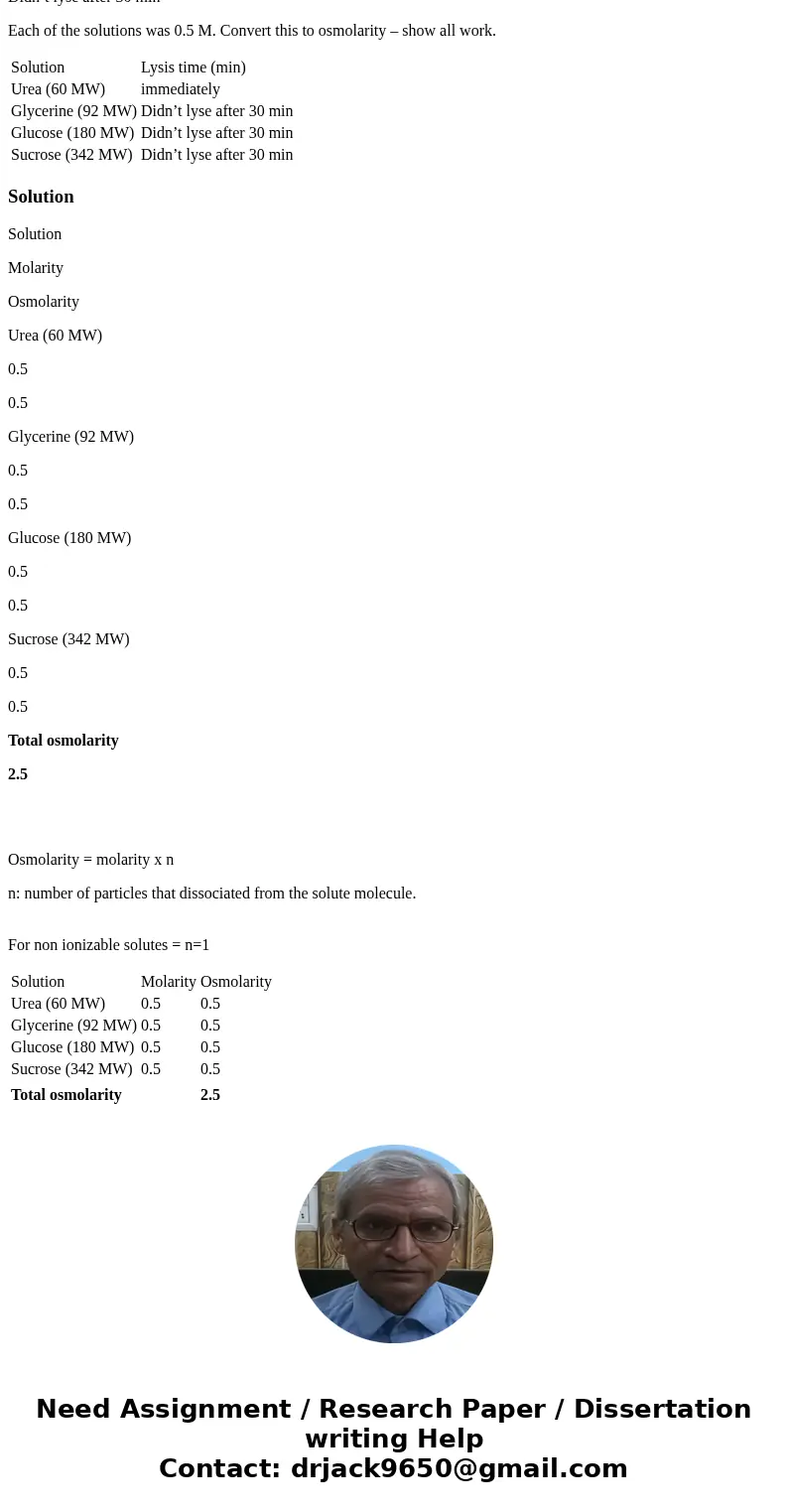 Solution Lysis time (min) Urea (60 MW) immediately Glycerine (92 MW) Didn’t lyse after 30 min Glucose (180 MW) Didn’t lyse after 30 min Sucrose (342 MW) Didn’t  Solution Lysis time (min) Urea (60 MW) immediately Glycerine (92 MW) Didn’t lyse after 30 min Glucose (180 MW) Didn’t lyse after 30 min Sucrose (342 MW) Didn’t